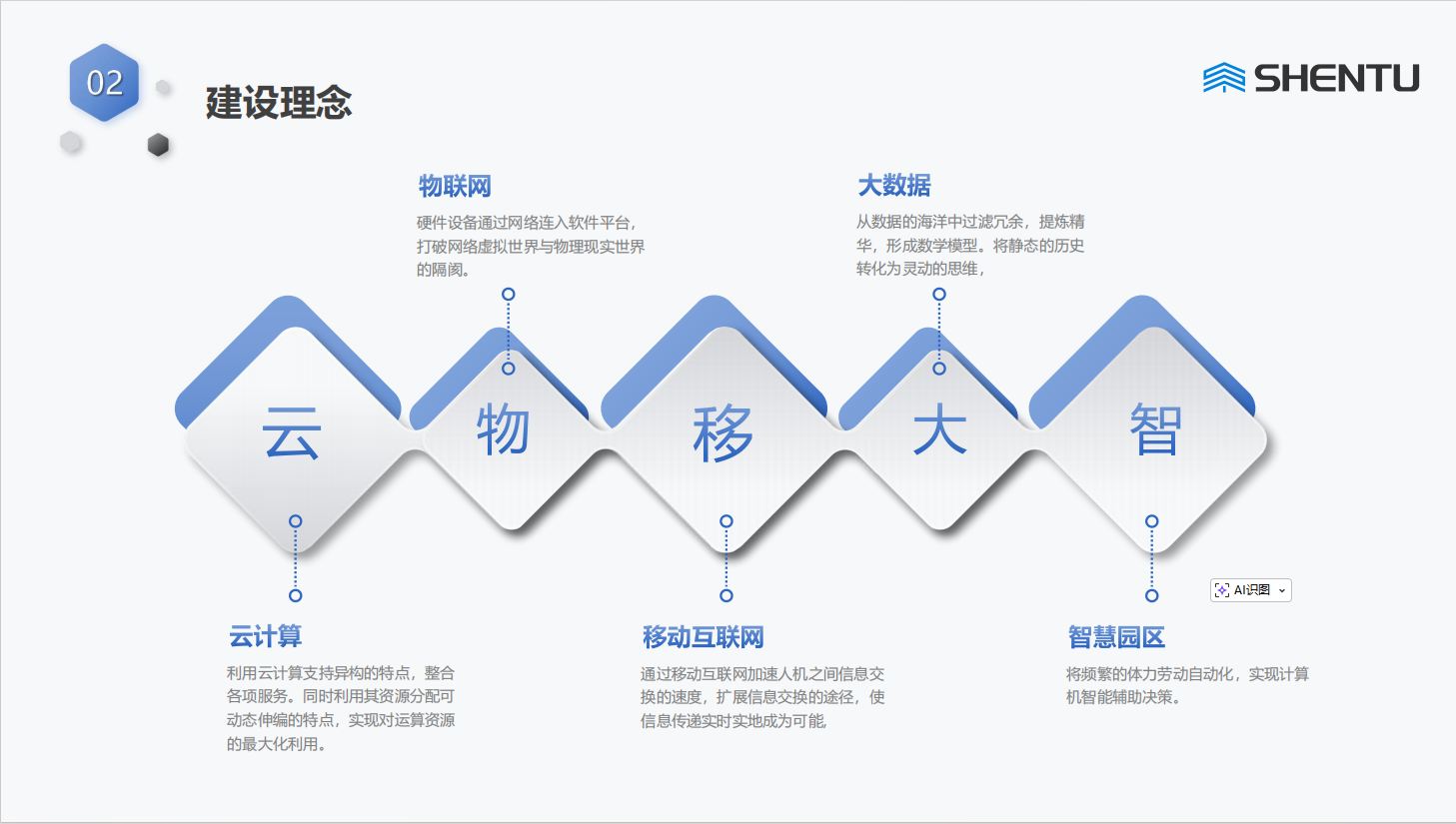 智慧园区综合管理平台