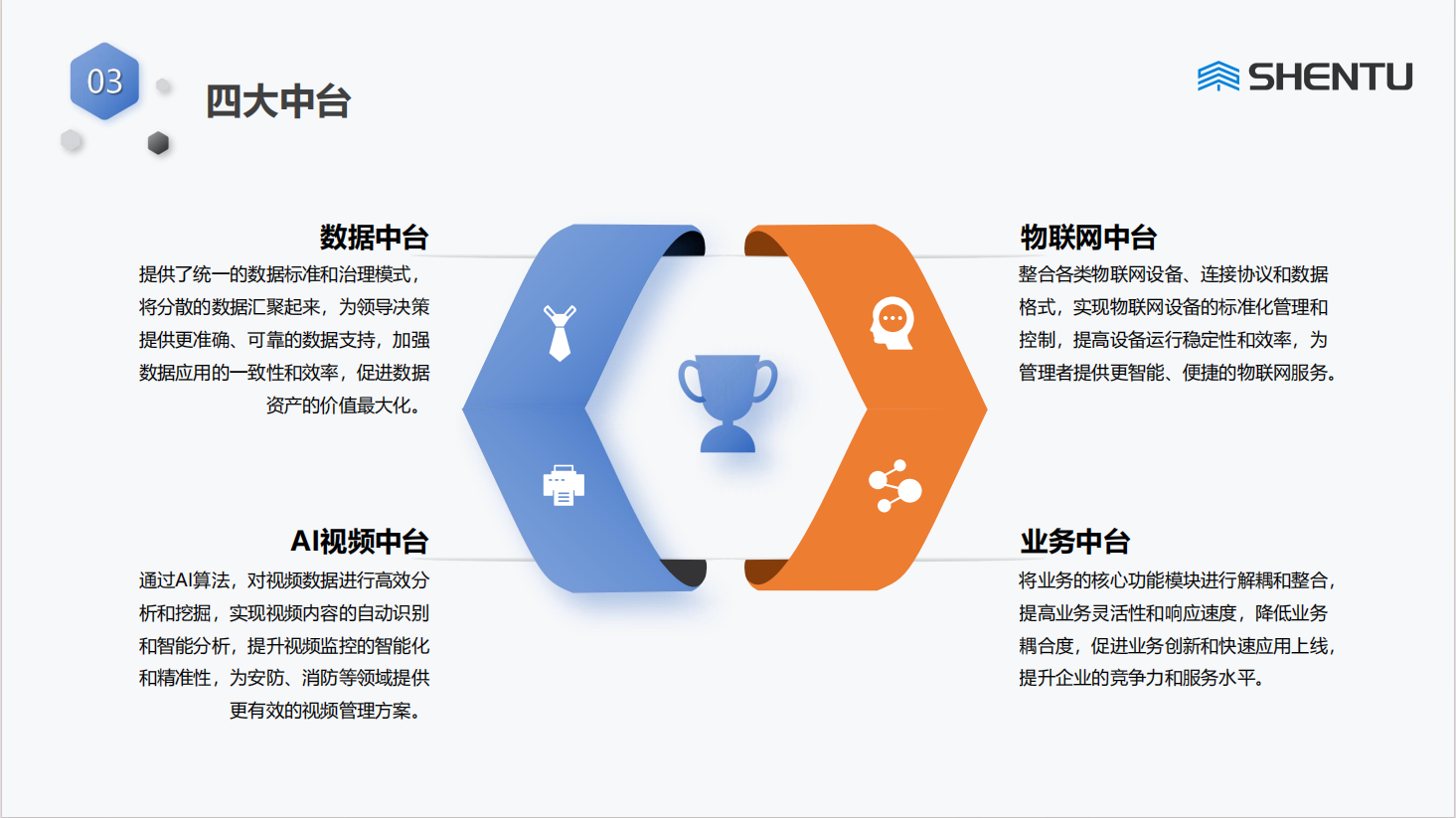 智慧园区综合管理平台