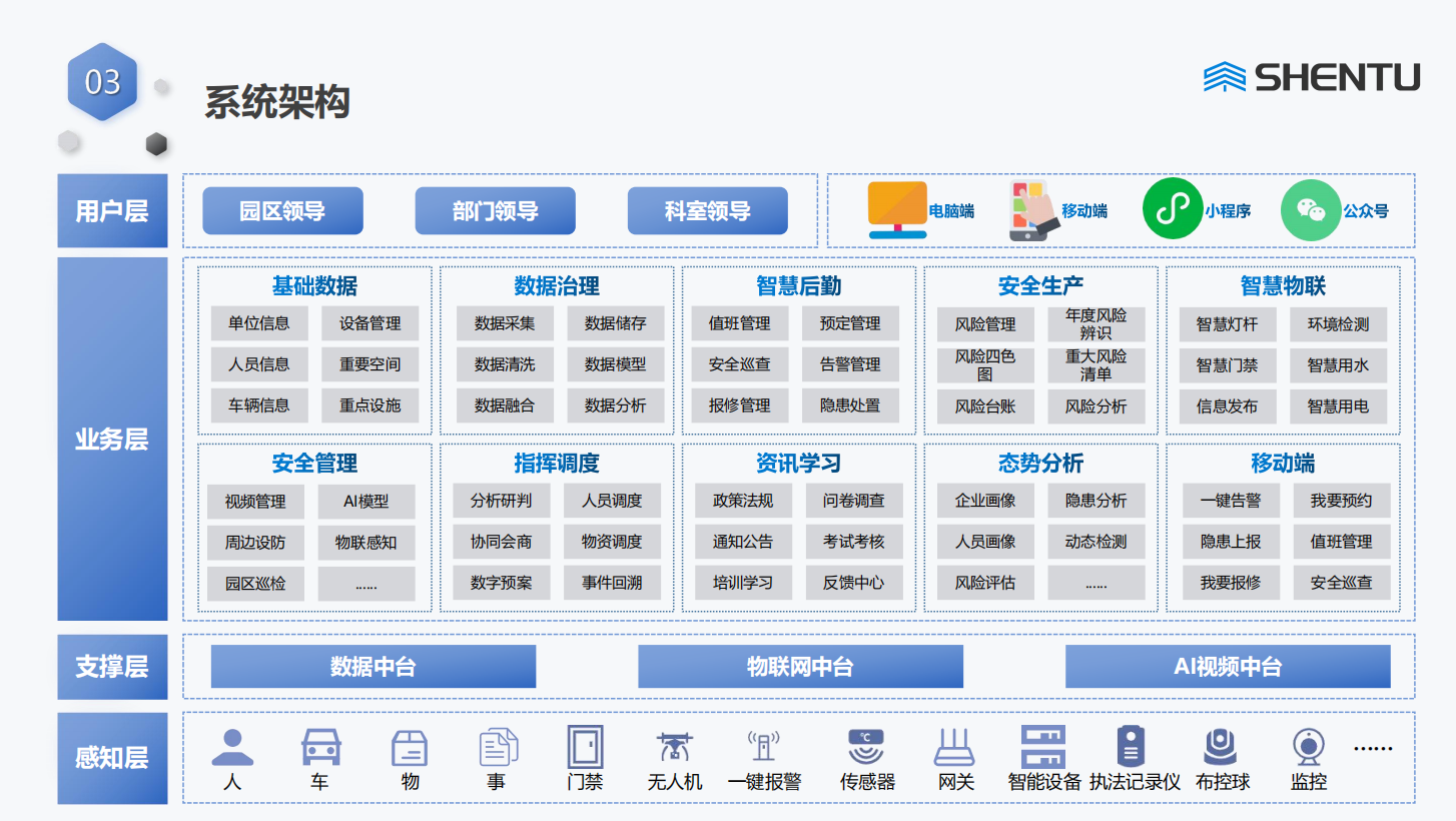 智慧园区综合管理平台