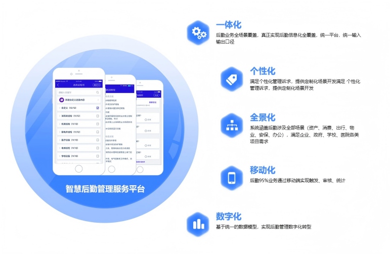 医院智慧后勤管理系统