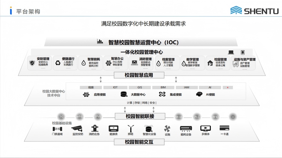 智能校园管理系统