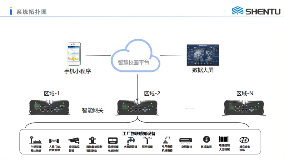 智能校园管理系统