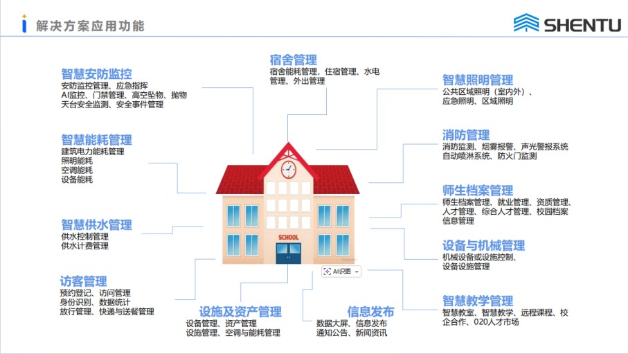 智能校园管理系统