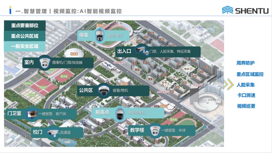 智能校园管理系统