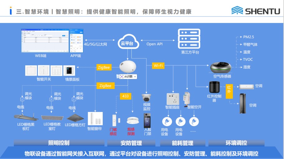 智能校园管理系统