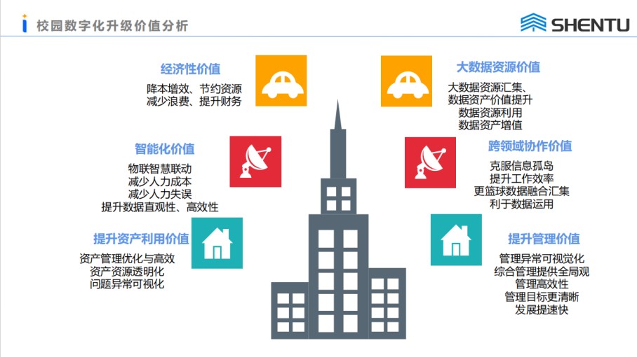 智能校园管理系统产品定位