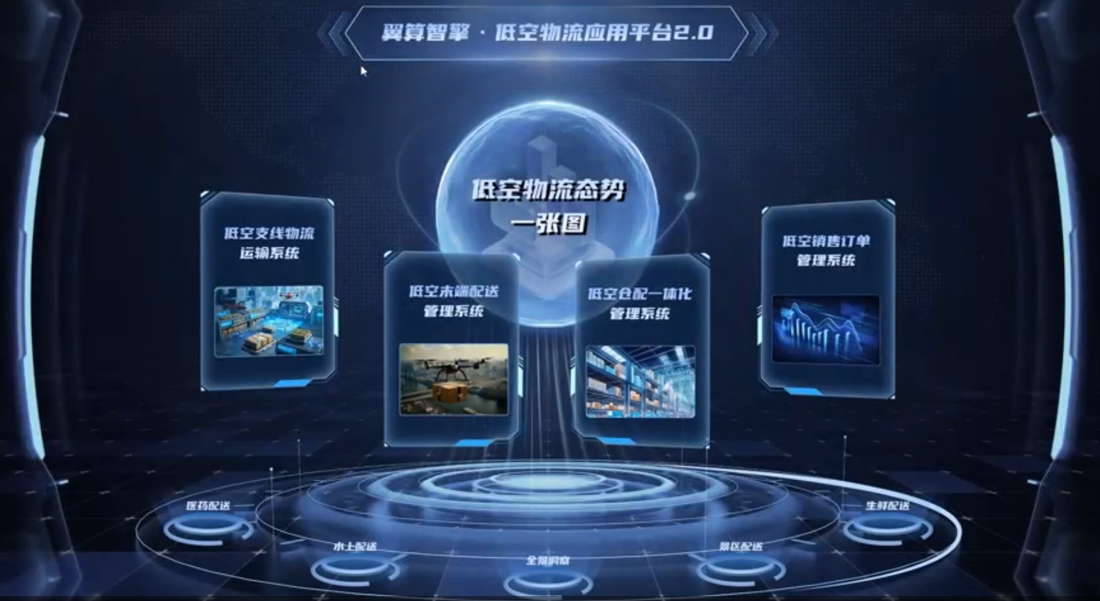 一网统飞低空管理平台