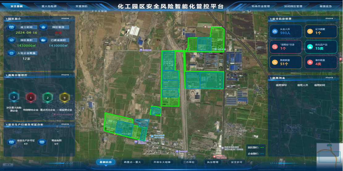 化工园区安全风险智能化管控平台